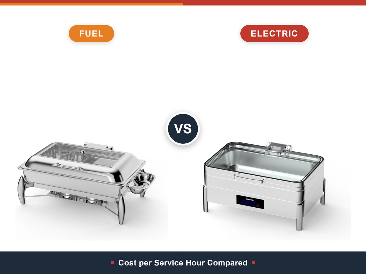 Chafing Dish Fuel vs Electric: $0.06 vs $1.50 an Hour