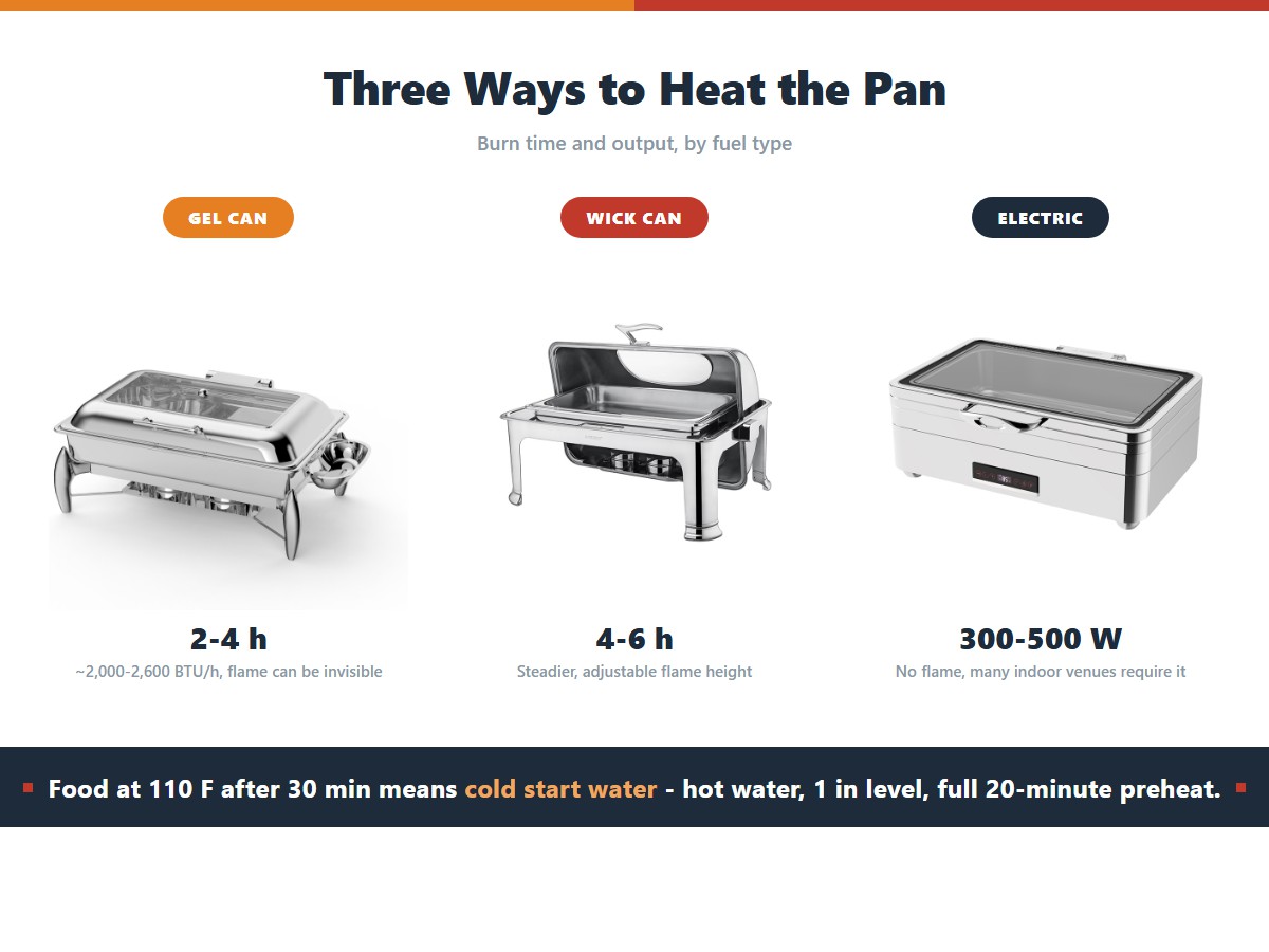 How to Set Up a Chafing Dish: 7 Steps in 25 Minutes